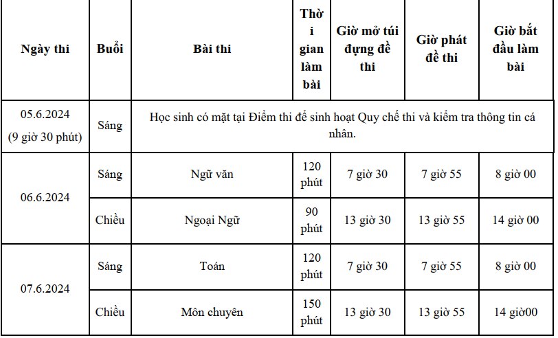 Có nên điều chỉnh nguyện vọng thi lớp 10 sau khi biết tỉ lệ chọi?- Ảnh 1.