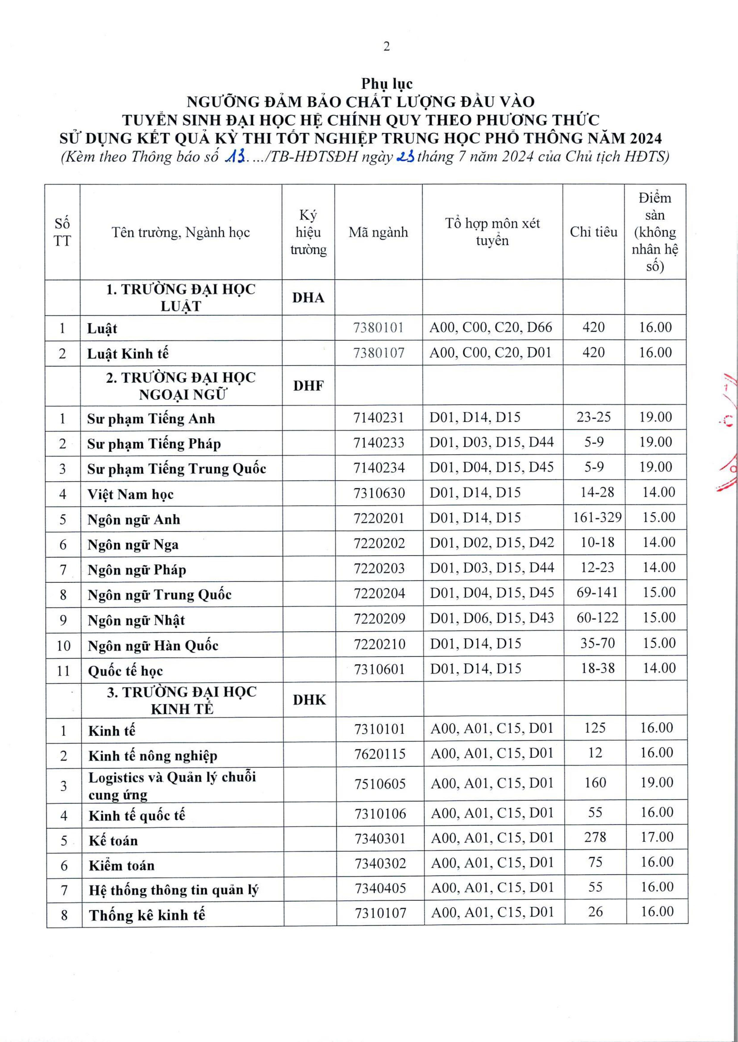 Điểm sàn ĐH Huế: Các ngành thuộc Trường Sư phạm có điểm cao nhất- Ảnh 1.