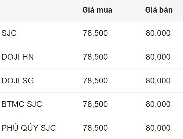 Giá vàng SJC trong nước chốt phiên 19.7.2024.  