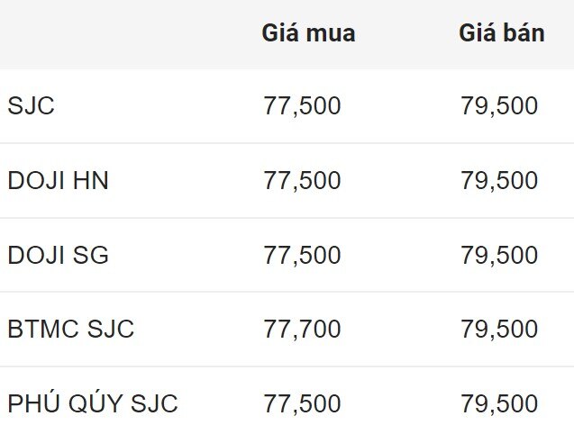 Giá vàng SJC trong nước chốt phiên 24.7.2024.  