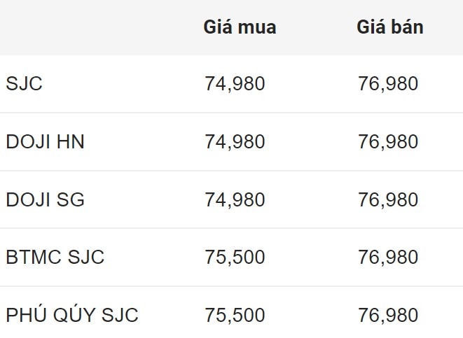 Giá vàng SJC trong nước chốt phiên 3.7.2024.  