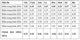 Ảnh màn hình 2024 07 22 lúc 10.11.15.png