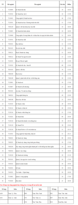 खनन और भूविज्ञान विश्वविद्यालय