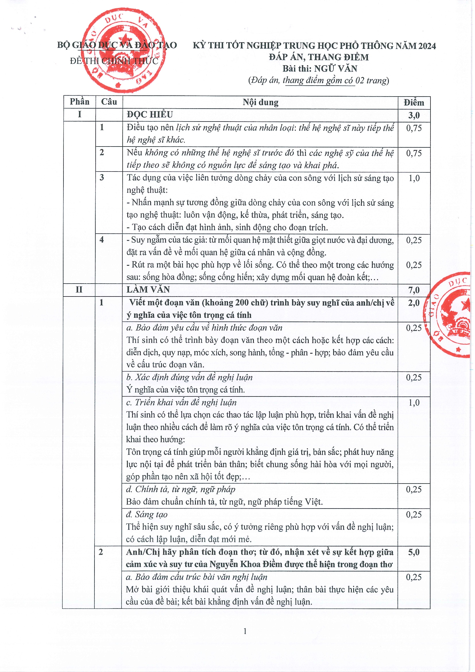 Đáp án chính thức tất cả các môn thi tốt nghiệp THPT 2024- Ảnh 1.