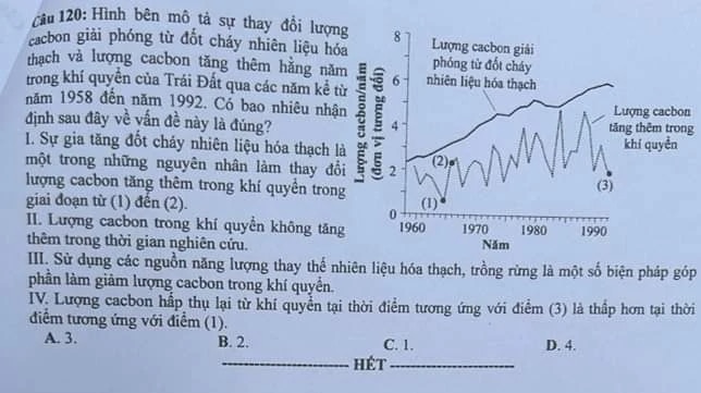 Thi tốt nghiệp THPT 2024: Đề chính thức môn sinh học- Ảnh 6.