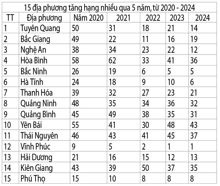 Địa phương nào dẫn đầu trung bình điểm thi tốt nghiệp THPT 5 năm qua?- Ảnh 5.