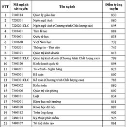 دانشگاه سایگون