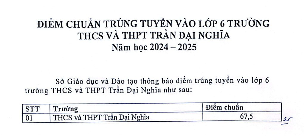 Điểm chuẩn lớp 6 Trường Trần Đại Nghĩa năm 2024 tăng cao - 2