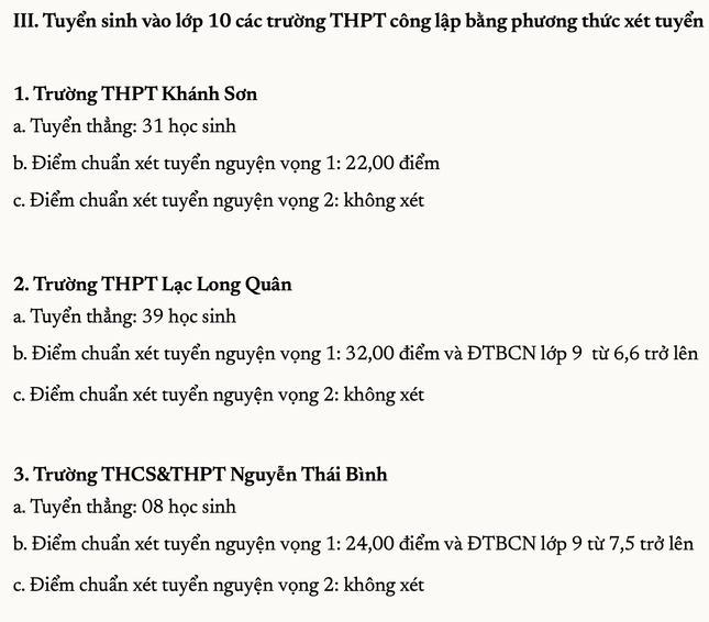 Điểm chuẩn vào lớp 10 ở Khánh Hòa cao nhất 45,25 điểm ảnh 6