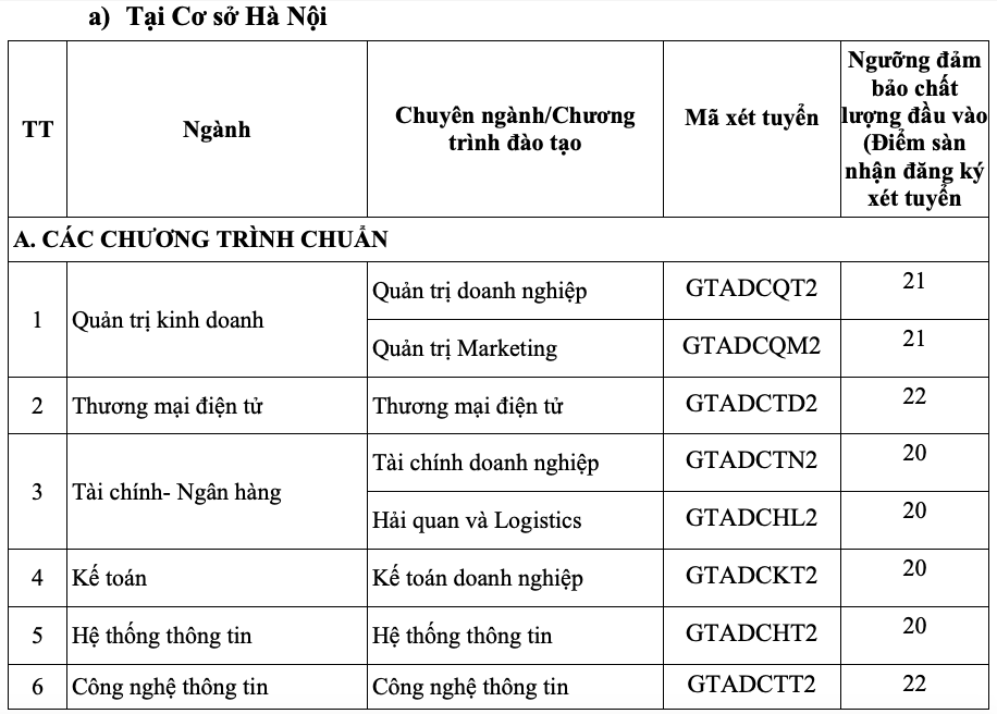 Điểm sàn các trường GTVT, Công nghệ GTVT từ 16 - 22- Ảnh 7.