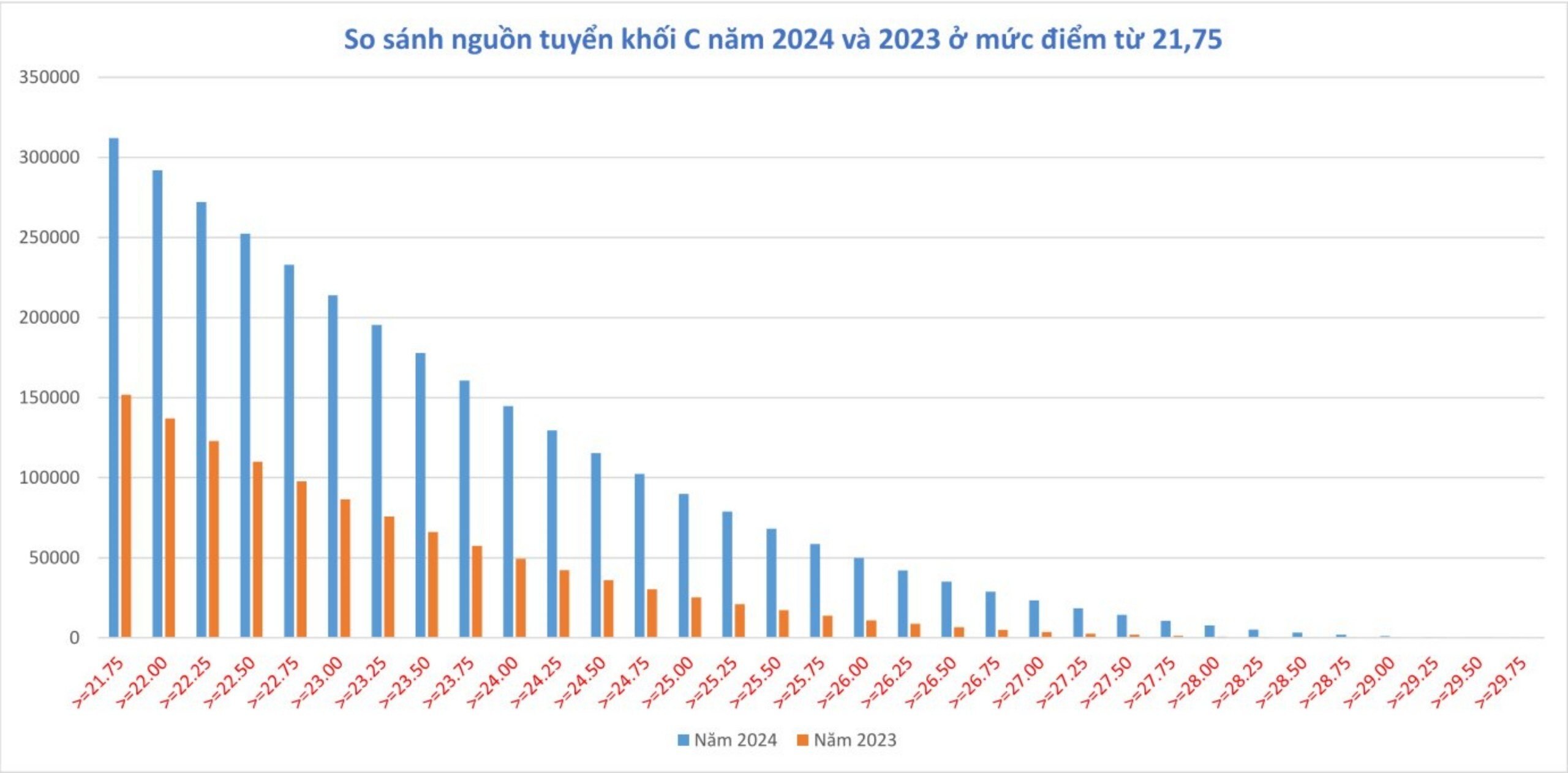 Điểm thi tốt nghiệp THPT 2024: Bất thường khối C- Ảnh 3.