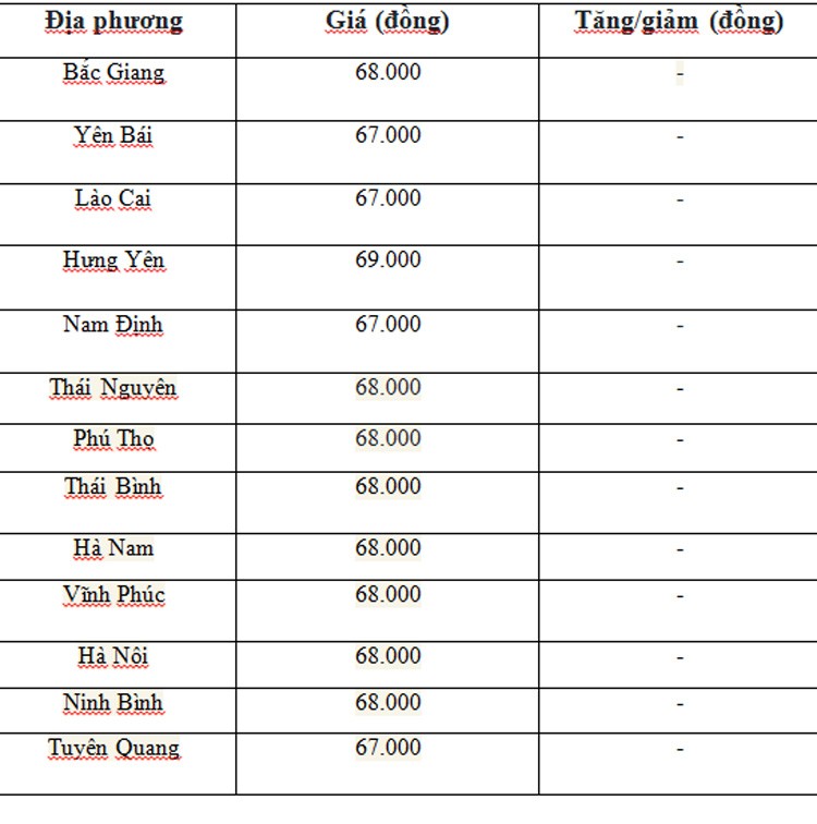 Giá heo hơi hôm nay ngày 3/7/2024: Tiếp tục giảm nhẹ tại miền Nam và miền Trung - Tây Nguyên