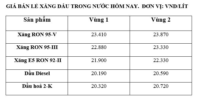 Giá xăng dầu trong nước ngày 26.7 theo bảng giá công bố của Petrolimex.