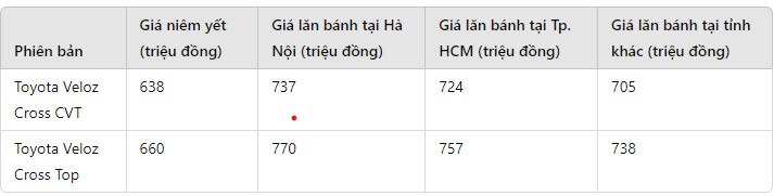 gia xe toyota veloz cross lan banh thang 7 2024 giam khong phanh dau mitsubishi xpander hinh 1