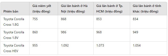 gia xe toyota corolla cross lan banh thang 7 2024 giam sau len den 50 trieu dong hinh 1