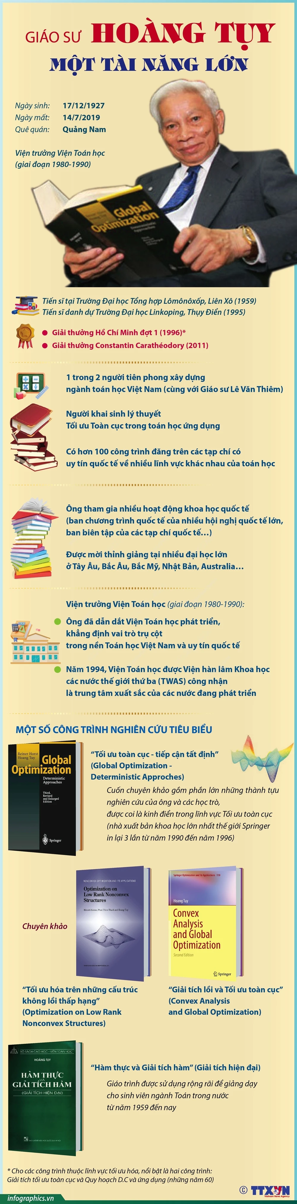 Infographics_giao su hoang tuy 1.jpeg