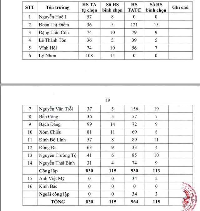 Hai trường THCS 