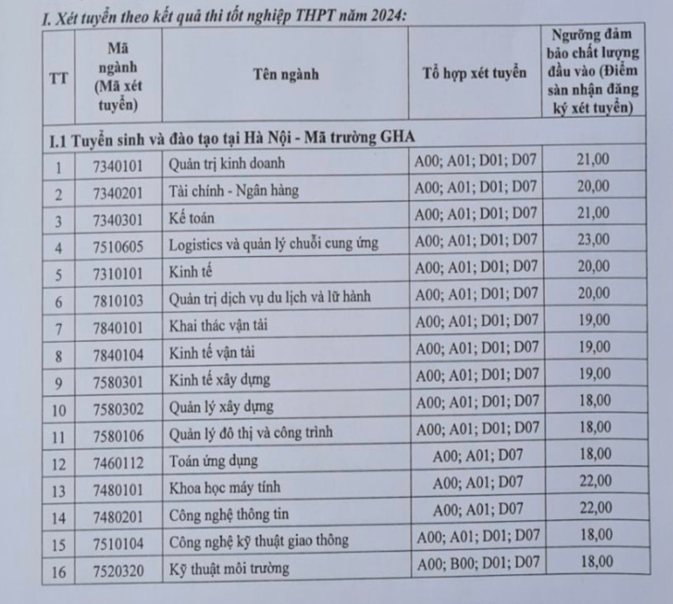 Hàng loạt trường đại học công bố điểm sàn xét tuyển năm 2024 - Ảnh 1