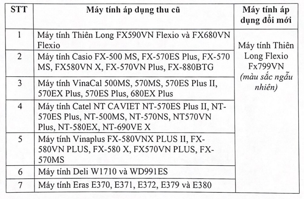 Học sinh TP HCM đổi máy tính mới với giá 0 đồng - Ảnh 1.