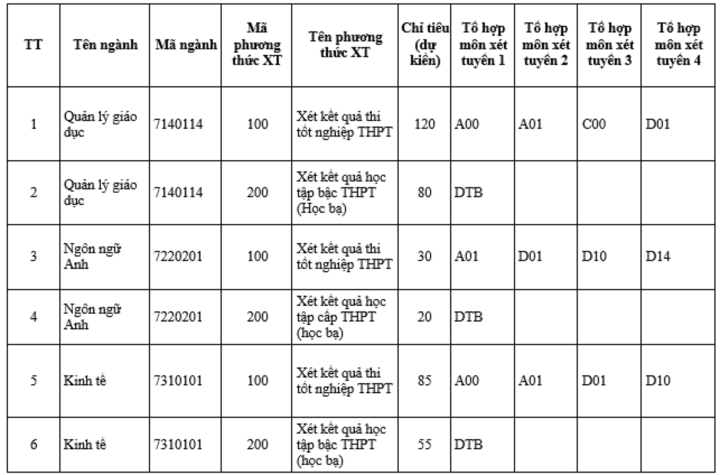 Học viện Quản lý giáo dục xét tuyển đại học năm 2024 - 1