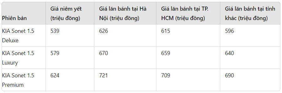 gia xe kia sonet lan banh thang 7 2024 moi ra mat cho giam thue truoc ba hinh 1