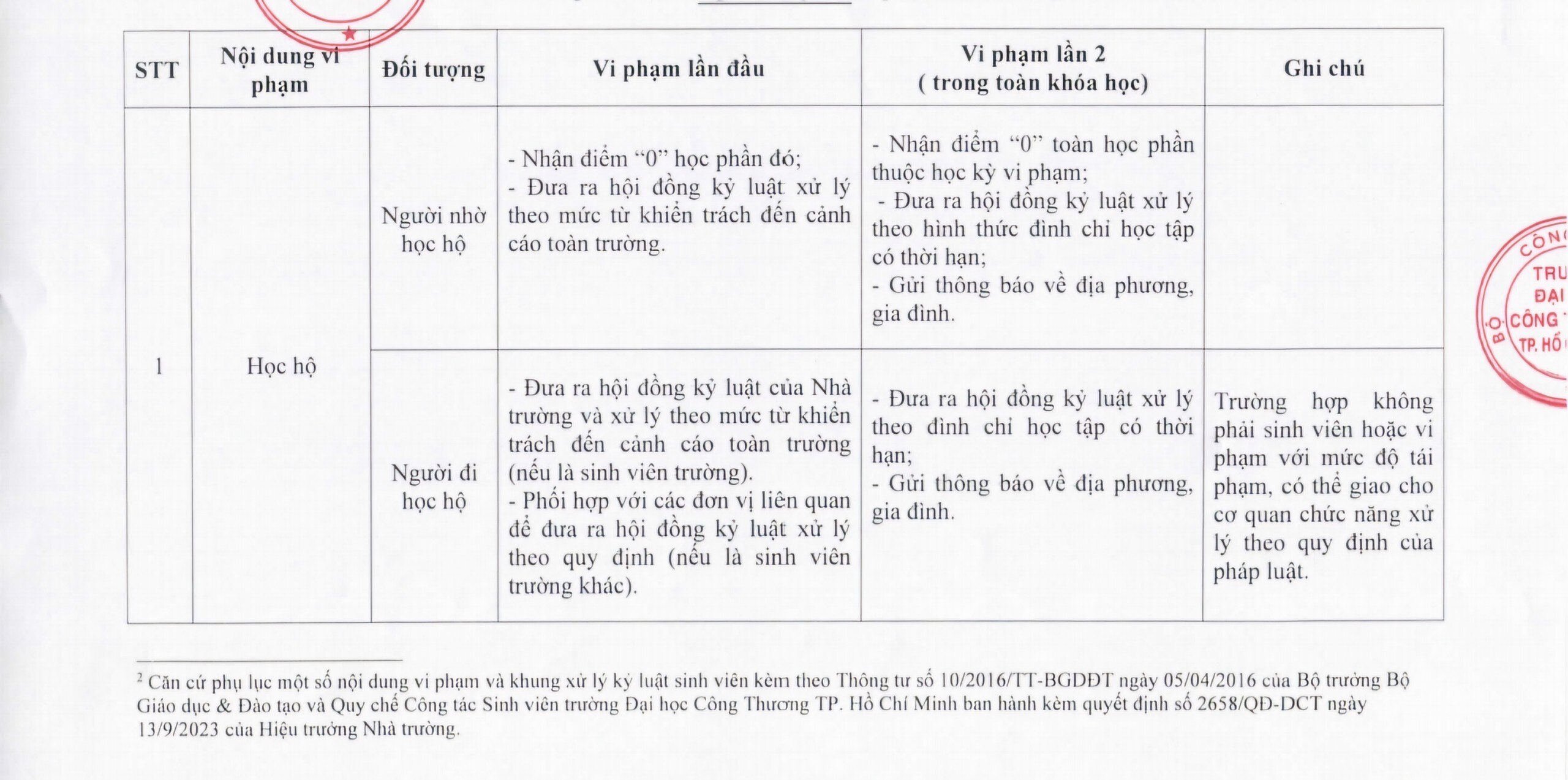 Một trường ĐH ở TP HCM cảnh báo sinh viên học hộ, thi hộ- Ảnh 1.