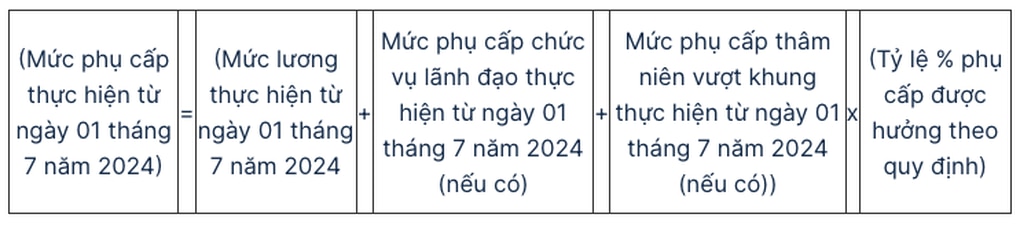 Mức phụ cấp chức vụ lãnh đạo cấp xã theo lương cơ sở mới - 1