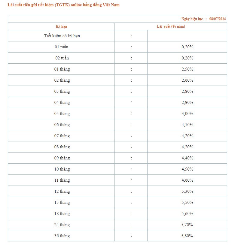Biểu lãi suất tiền gửi mới cập nhật tại Saigonbank. Ảnh chụp màn hình.