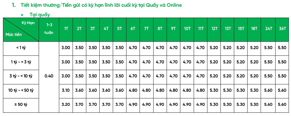 Biểu lãi suất tiền gửi tại quầy tại VPBank mới cập nhật. Ảnh chụp màn hình.