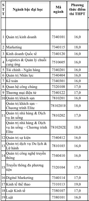 Ngành 'lạ' tại Trường ĐH Hoa Sen lấy điểm sàn xét tuyển bao nhiêu?- Ảnh 2.