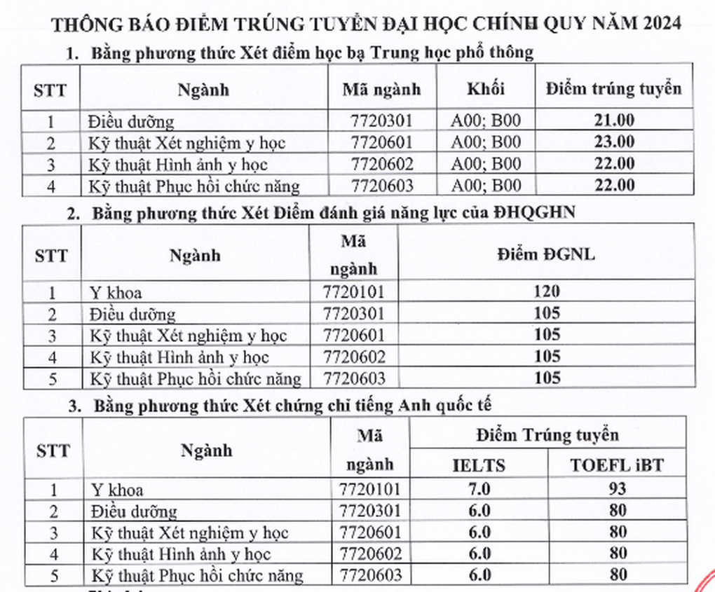 Nhiều trường đại học ngành y dược công bố điểm chuẩn xét tuyển sớm - 4