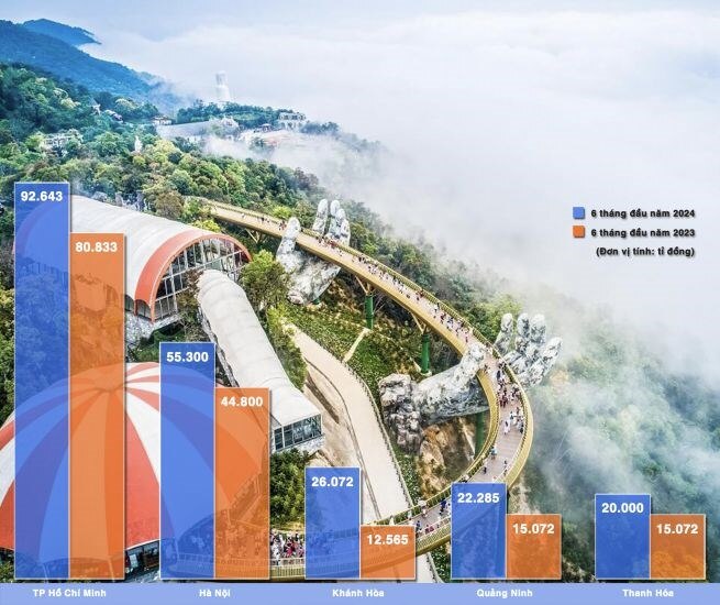 Du lịch nội địa: Những cuộc đua tỉ USD