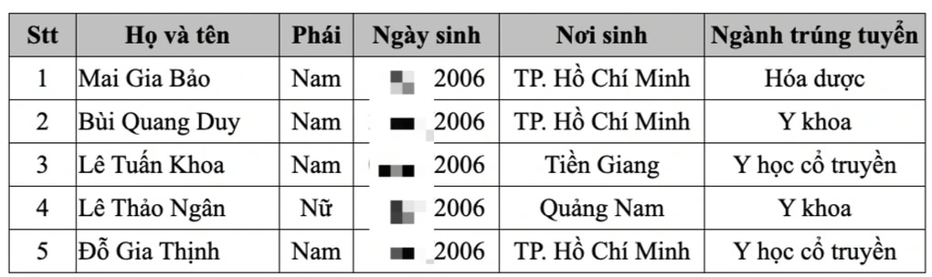 Nữ sinh duy nhất cả nước được tuyển thẳng vào Trường Đại học Y dược TPHCM - 1