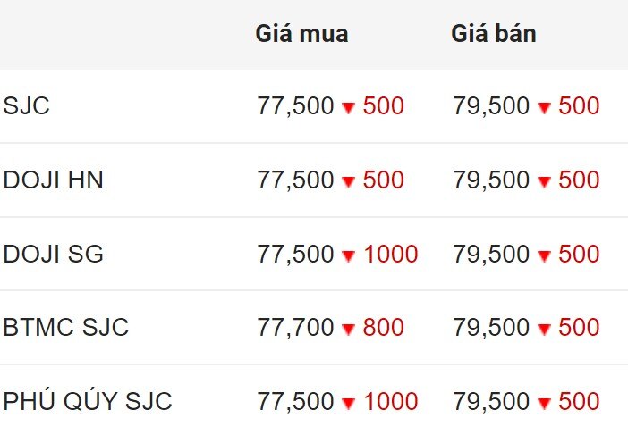 Giá vàng SJC trong nước chốt phiên 23.7.2024.  