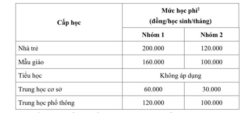 TP HCM điều chỉnh một số khoản thu trong trường công lập- Ảnh 1.