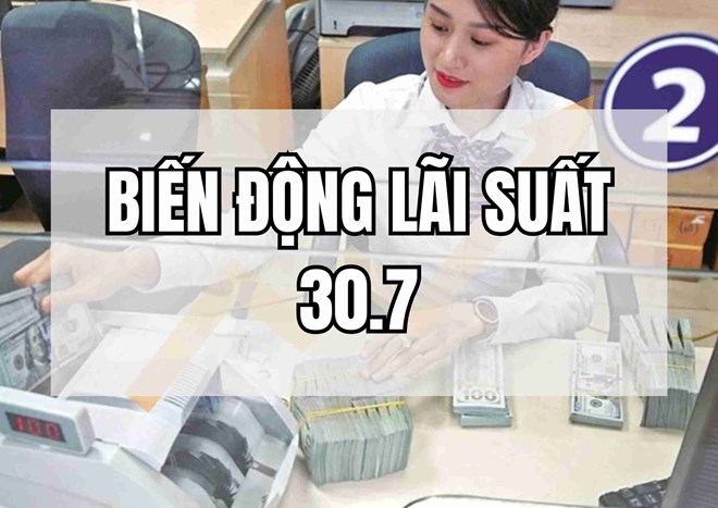 Biến động lãi suất 30.7: Thêm một ngân hàng trả lãi vượt 6%