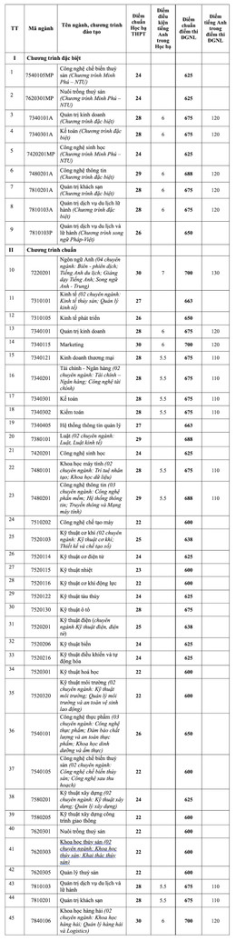 Να Τρανγκ.jpg