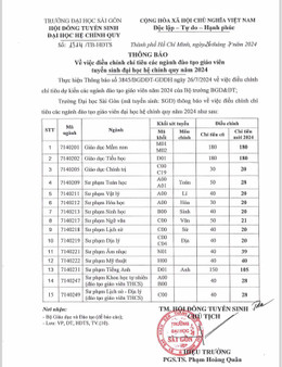 សាកលវិទ្យាល័យ Saigon បានកែសម្រួល