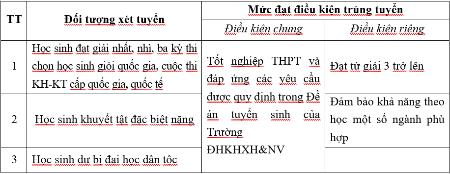 xet-tuyen-som-ussh-1.png -0