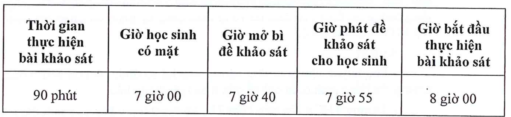 TP HCM: Trường THCS 