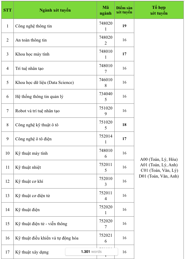 Trường lấy điểm sàn xét tuyển từ 16, điểm chuẩn sẽ là bao nhiêu?- Ảnh 2.