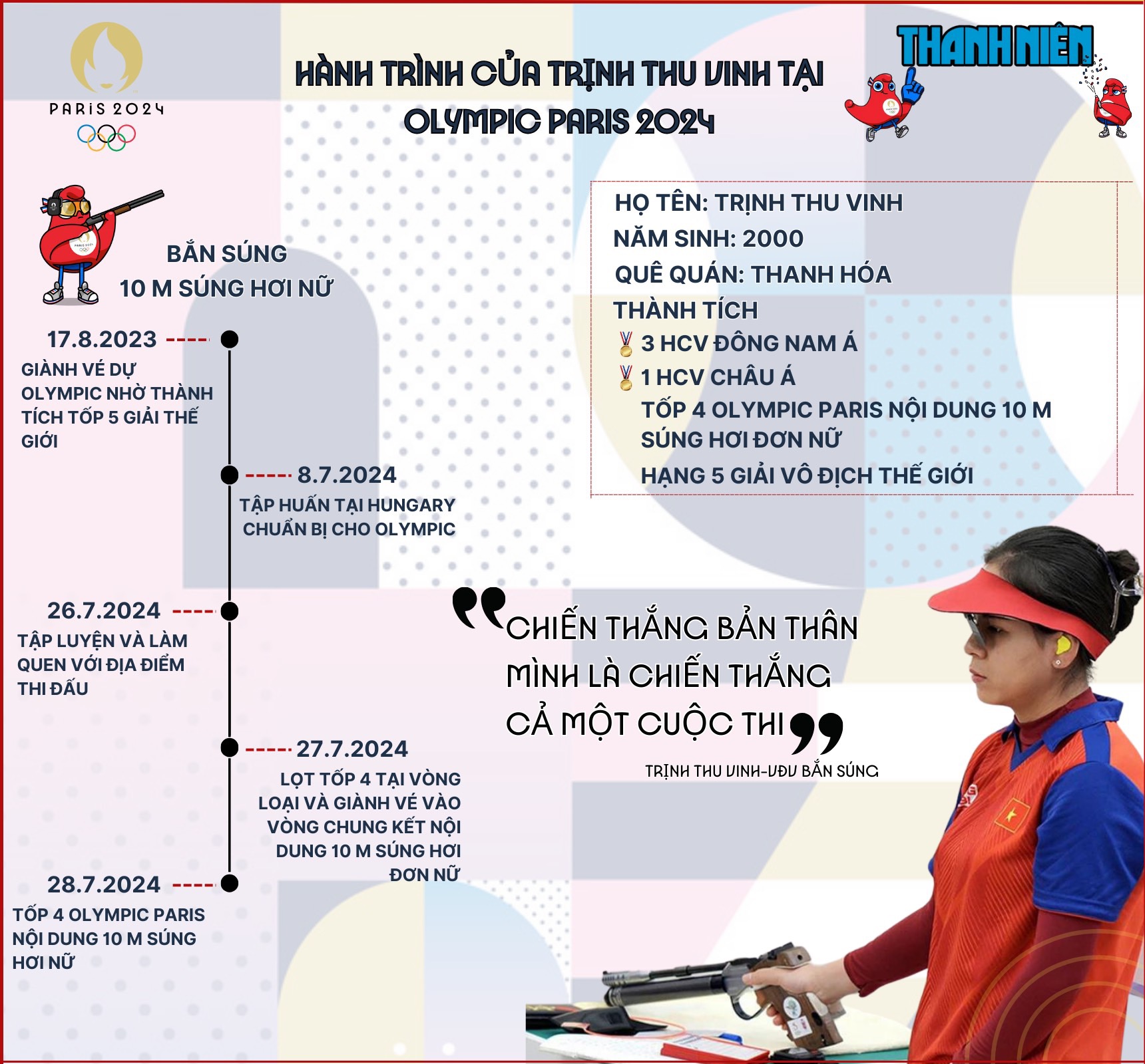 Trịnh Thu Vinh ở tuổi 24: Từ VĐV điền kinh đến tốp 4 Olympic môn bắn súng- Ảnh 1.