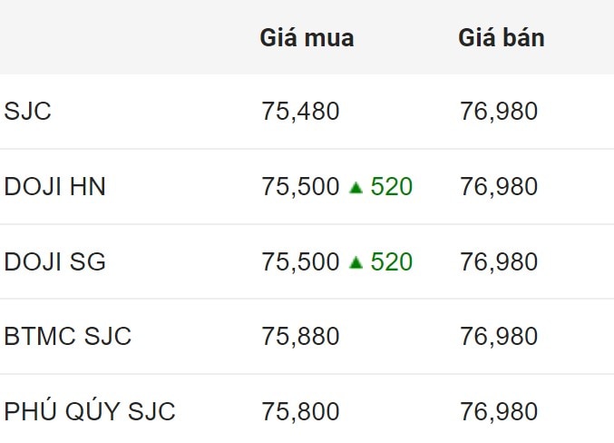 Giá vàng SJC trong nước chốt phiên 16.7.2024.  