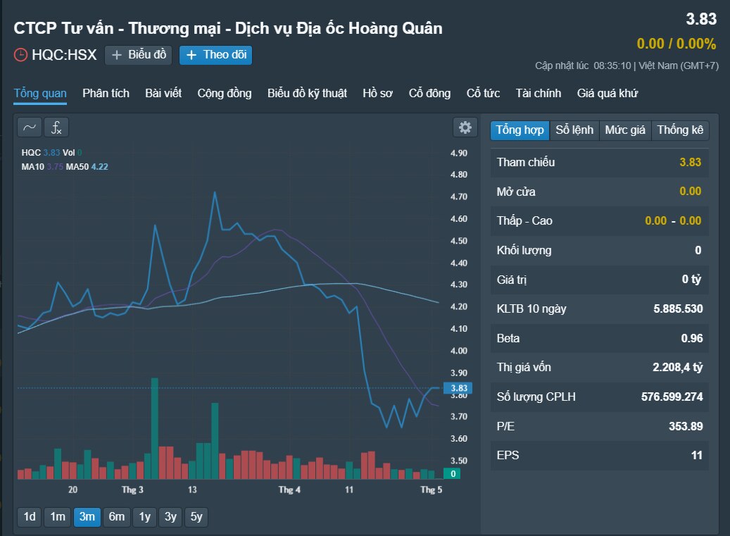 Cổ phiếu bất động sản đồng loạt tăng giá- Ảnh 1.