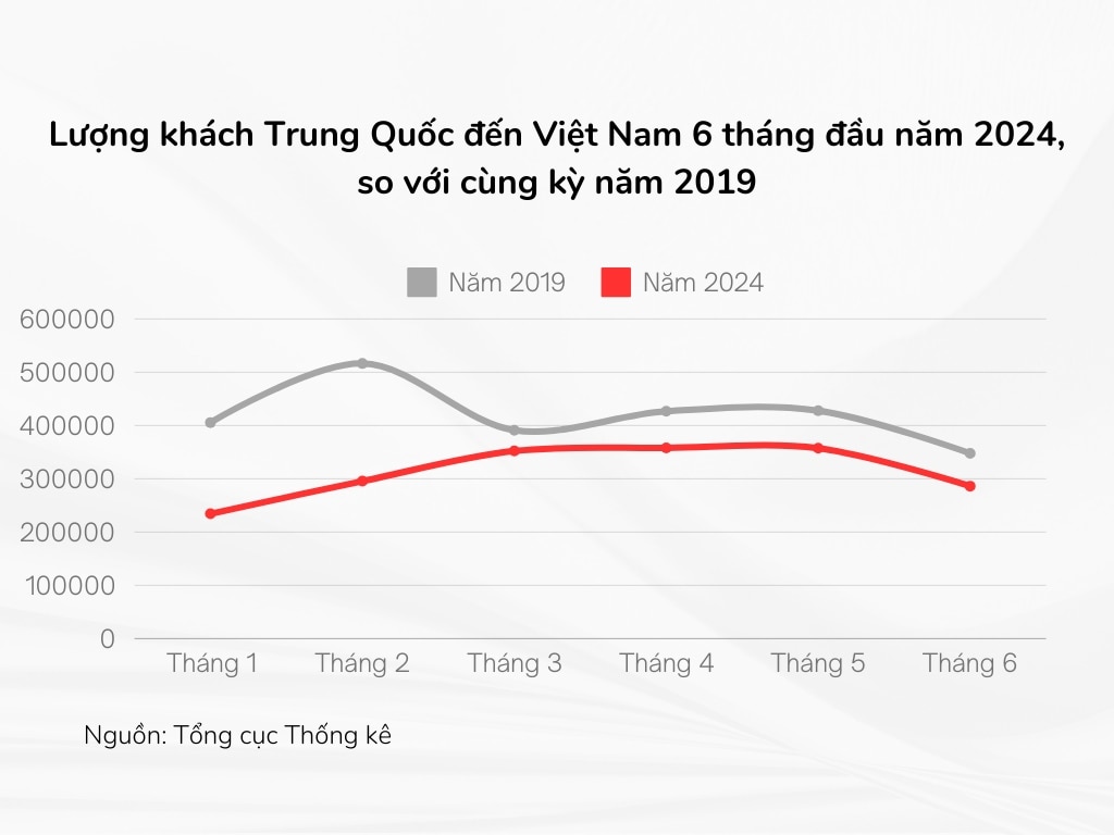 vi sao khach trung quoc den viet nam tang nhanh hinh anh 1