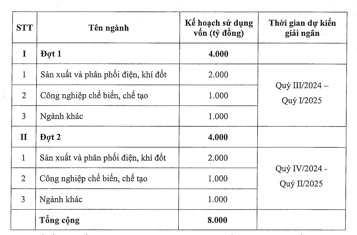 Tài chính - Ngân hàng - VietinBank dự kiến huy động 8.000 tỷ đồng trái phiếu