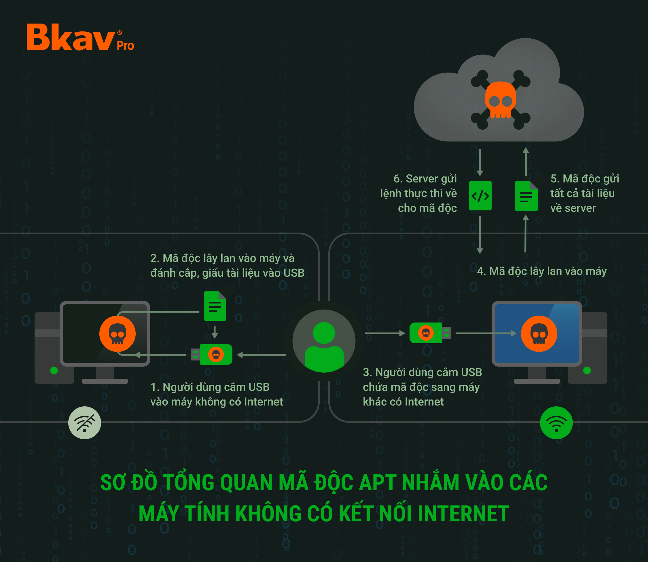 Virus đánh cắp tài khoản tăng 40%- Ảnh 2.