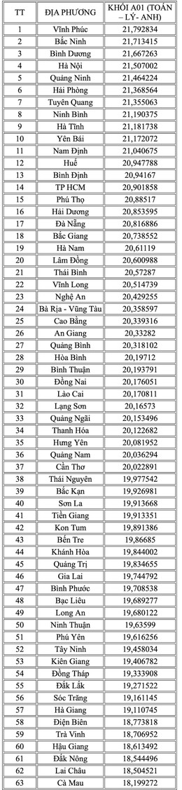 Blocul a01 matematică fizică engleză.jpg