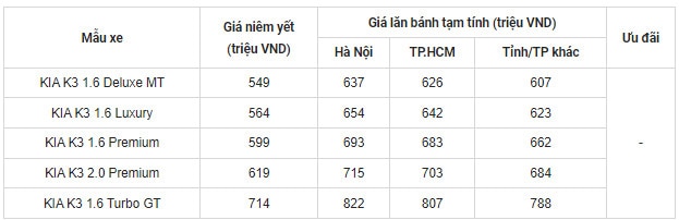 gia xe kia k3 lan banh thang 7 2024 giam sau canh tranh truc tiep voi toyota corolla altis hinh 1