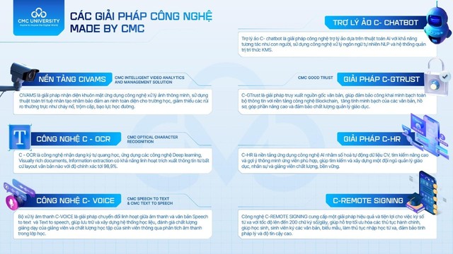 Trường đại học CMC chính thức ra mắt AI University: Từ “Digital University” tới “AI University”